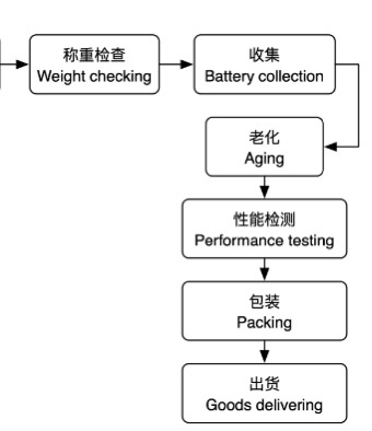 Năng lượng New Energy Changhong