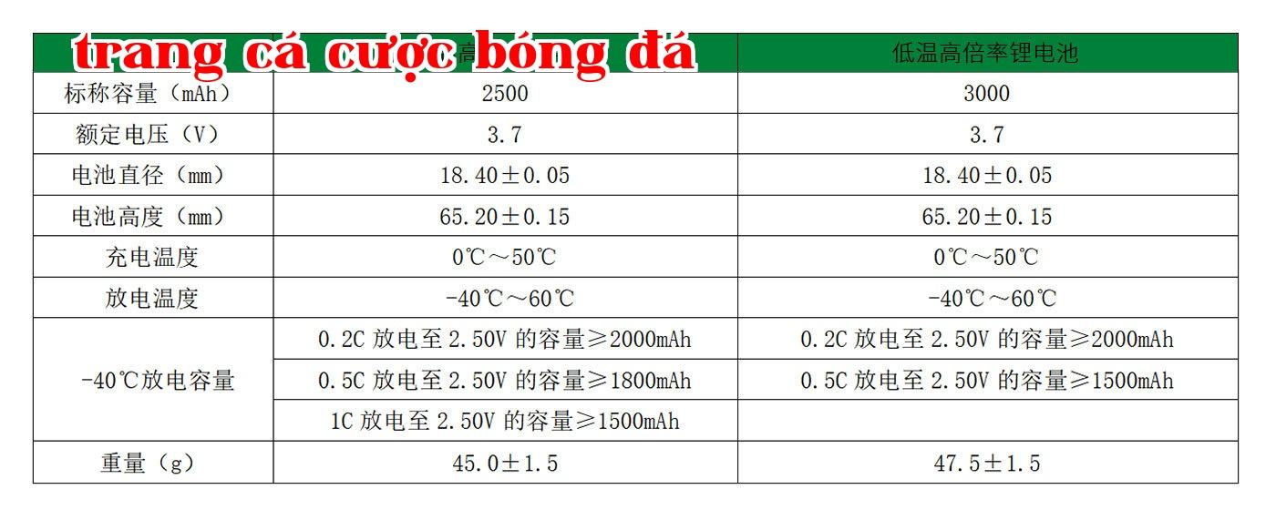 Năng lượng New Energy Changhong
