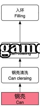 Năng lượng New Energy Changhong