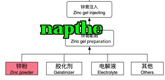 Năng lượng New Energy Changhong