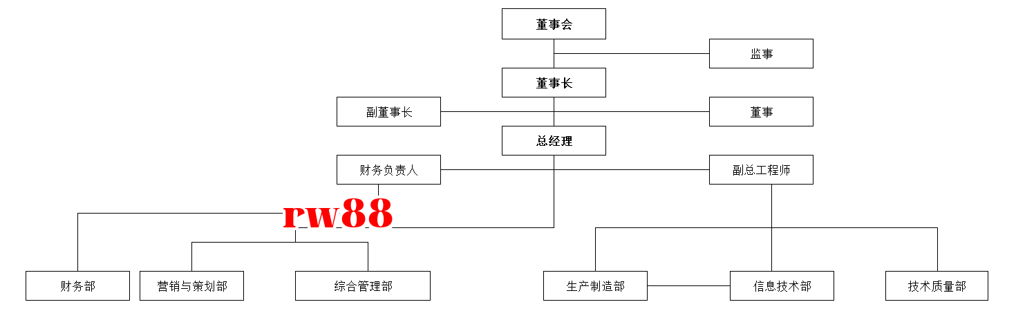 Sơ đồ tổ chức của Công ty TNHH Điện tử Trường Hồng Feishi Chiết Giang