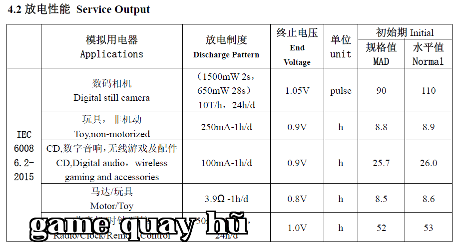 Năng lượng New Energy Changhong